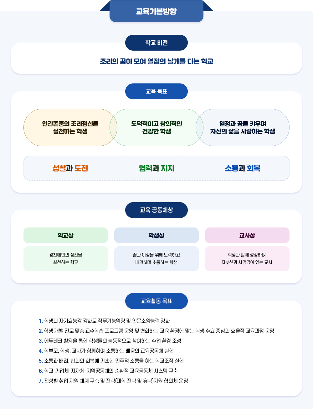 교육기본방향 이미지